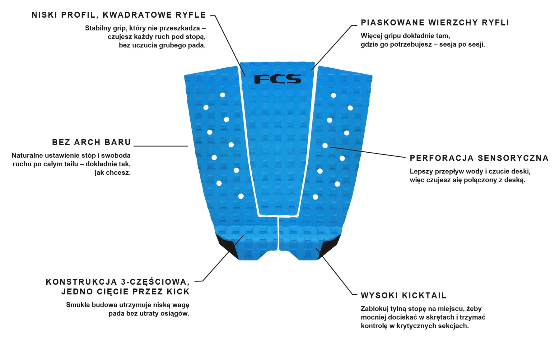 FCS C3 Classic Grip - budowa pada